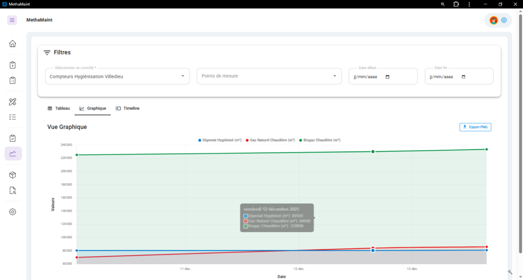 visualisation courbe relevé